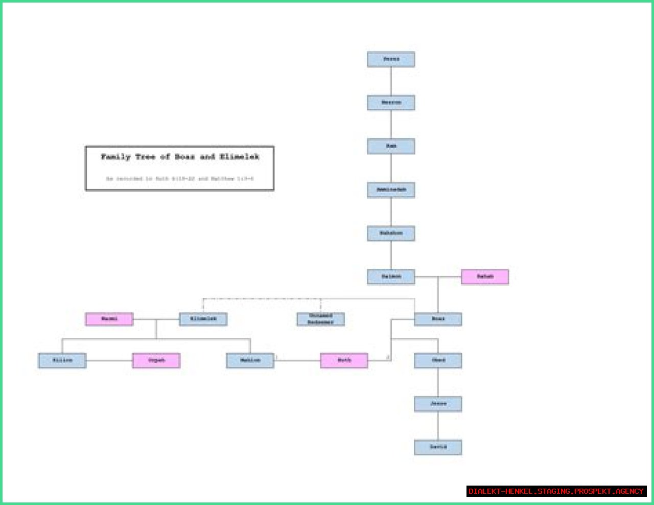 The Lineage Of Keanu Reeves: Exploring His Mother And Father